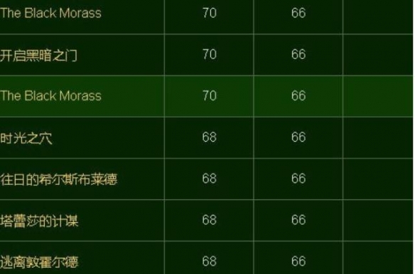 魔兽世界时光守护者声望怎么刷-时光守护者声望速刷攻略 魔兽世界时光守护者声望怎么刷