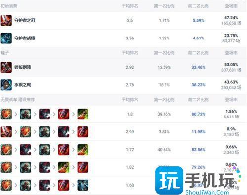 无畏战车斗魂竞技场怎么出装-英雄联盟无畏战车斗魂竞技场出装推荐