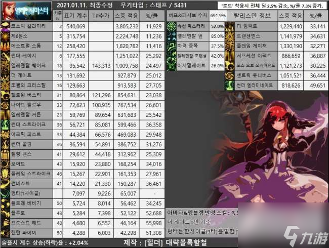 dnf男元素师110级装备搭配_爆破元素110级加点