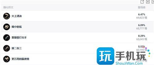 无畏战车斗魂竞技场怎么出装图2 无畏战车斗魂竞技场怎么出装图2