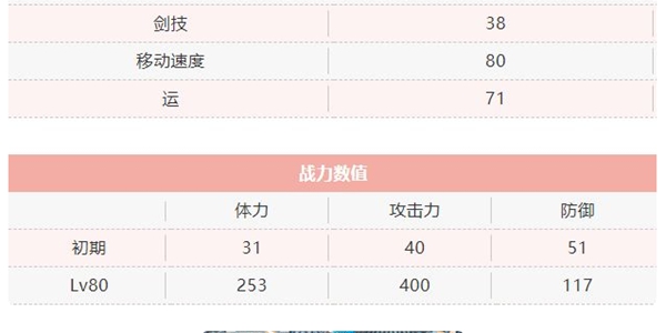 天华百剑斩水神切兼光巫剑属性一览 水神切兼光技能说明