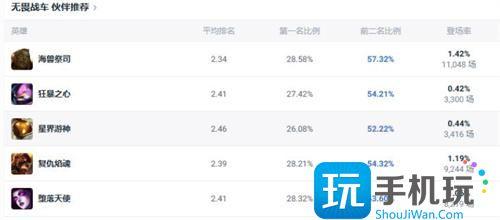 英雄联盟无畏战车斗魂竞技场出装推荐图1 英雄联盟无畏战车斗魂竞技场出装推荐图1