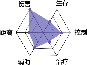 自由幻想手游刺客怎么加点_自由幻想手游刺客加点推荐 自由幻想手游刺客怎么加点_自由幻想手游刺客加点推荐