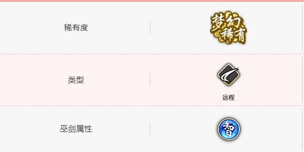 天华百剑斩水神切兼光巫剑属性一览 水神切兼光技能说明