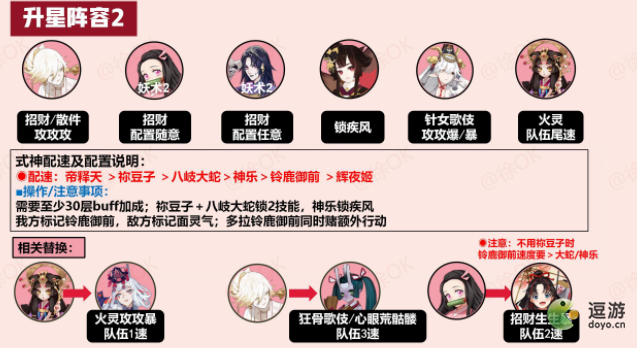 阴阳师sp面灵气活动阵容搭配推荐