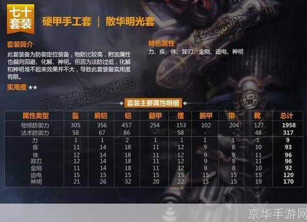 天下3王朝军资:天下3王朝军资:深入解析游戏内军资系统与王朝建设