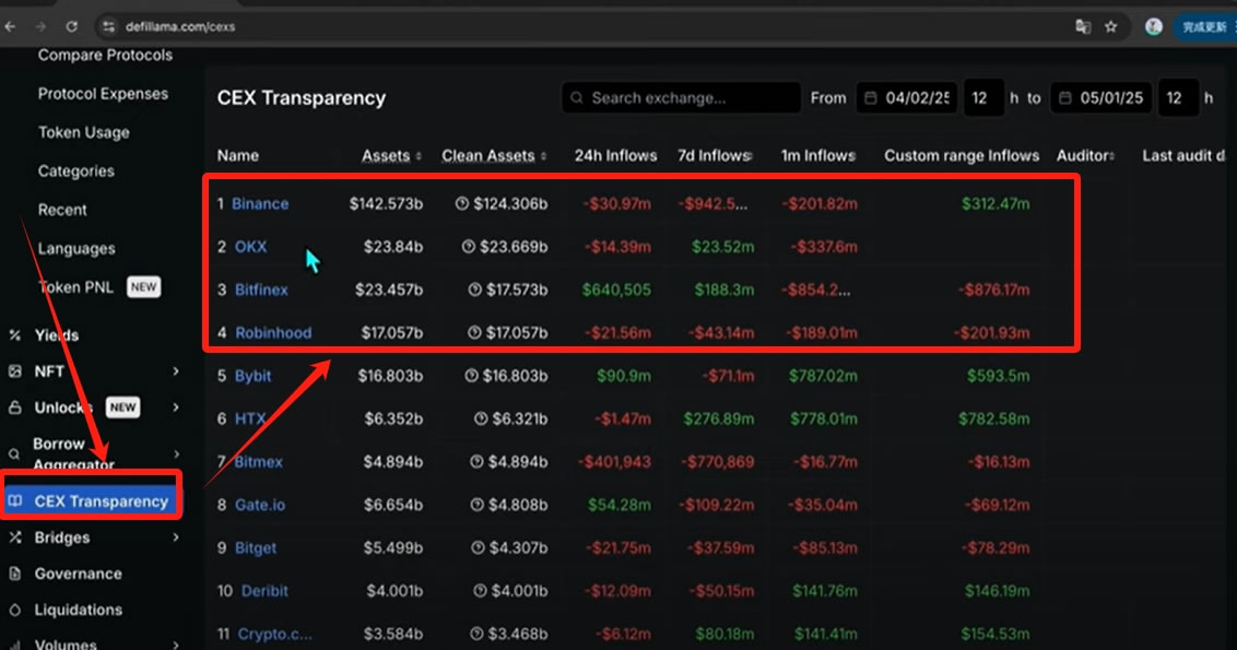 比特币交易软件有哪些平台?比特币交易所新手小白开户步骤