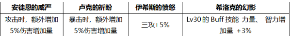 DNF2020年国庆套光环怎么样 金秋礼包10套隐藏光环外观属性介绍