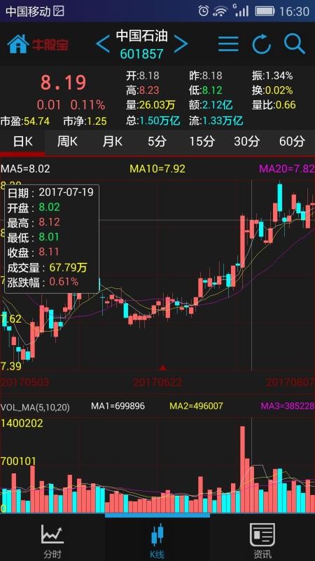牛股宝下载_牛股宝手机炒股票v11.4.0软件下载