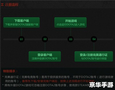 建议:《Dota2绑定完美通行证,畅游游戏世界更顺畅》 建议:《Dota2绑定完美通行证,畅游游戏世界更顺畅》