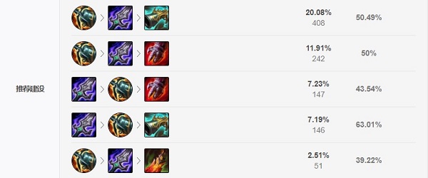 lol佛耶戈无限火力怎么出装