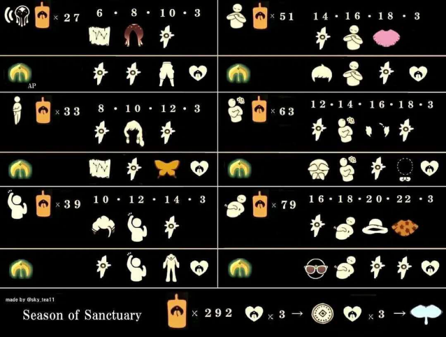 光遇圣岛季先祖兑换表 圣岛季先祖兑所需蜡烛汇总