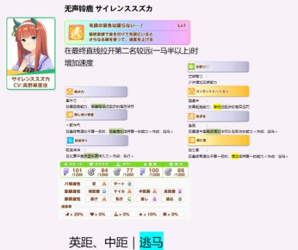 赛马娘全三星角色技能强度分析及固定技能继承推荐