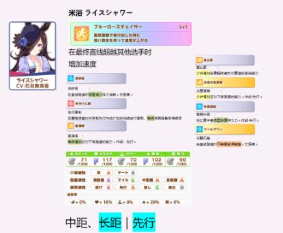 赛马娘全三星角色技能强度分析及固定技能继承推荐