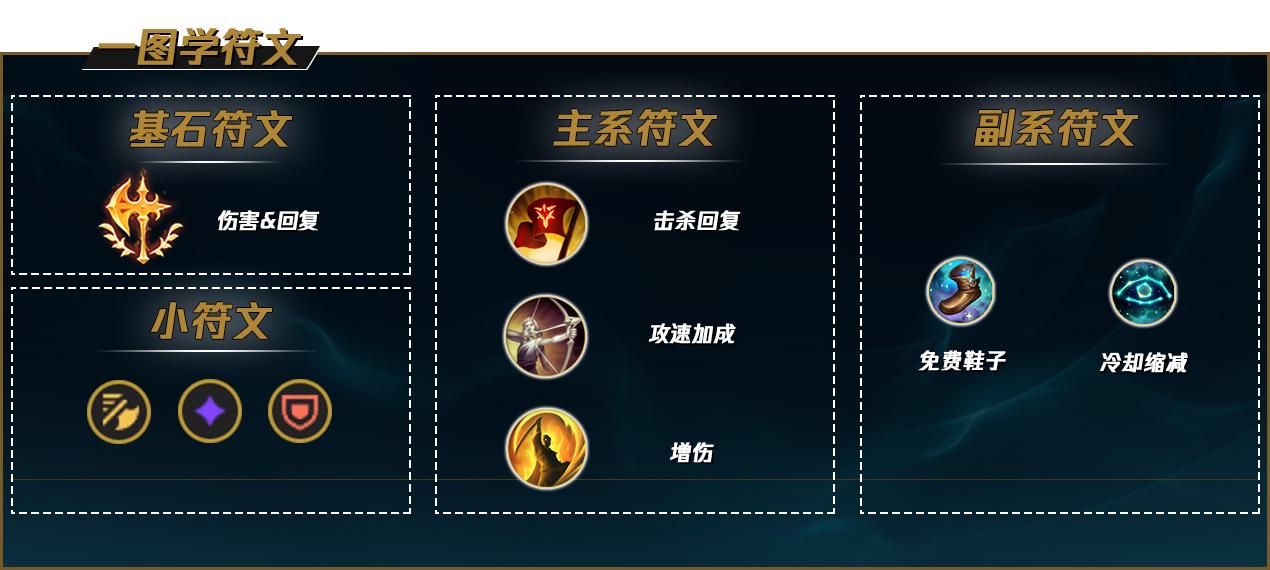 英雄联盟盲僧天赋怎么点-盲僧天赋搭配 英雄联盟盲僧天赋搭配