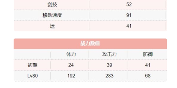 天华百剑斩九字兼定属性介绍 九字兼定技能解析