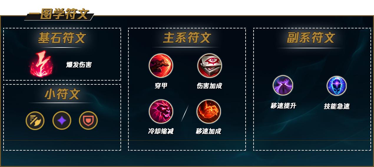 英雄联盟盲僧天赋怎么点-盲僧天赋搭配 英雄联盟盲僧天赋怎么点