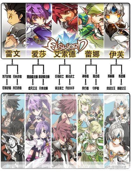 艾尔之光港服使用指南