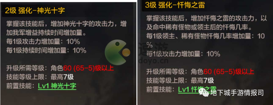 dnf手游韩服奶妈技能加点推荐_dnf奶妈加点