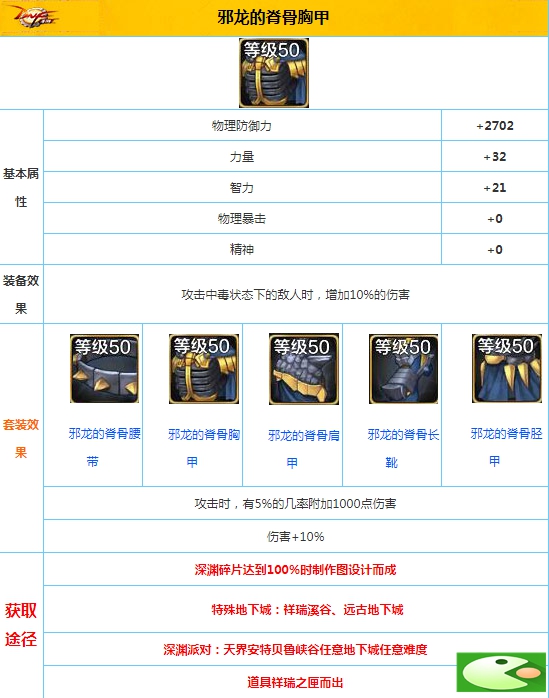 DNF手游邪龙的脊骨套装哪里掉落_dnf邪龙之脊