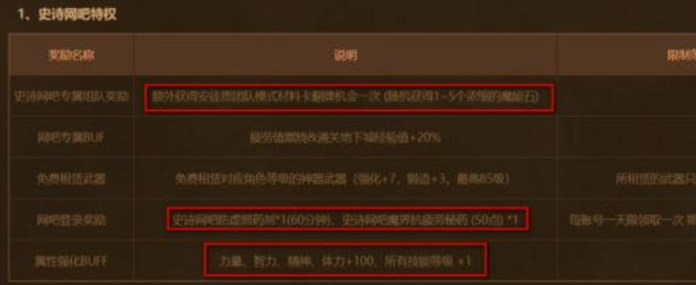 dnf网吧特权一览 dnf网吧特权一览