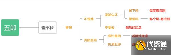 原神五郎的邀约任务攻略 犬大将的特别行动全结局选择流程