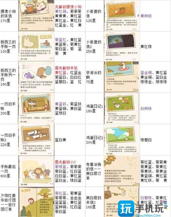 动物餐厅海德薇信件解锁配方全攻略图3 动物餐厅海德薇信件解锁配方全攻略图3