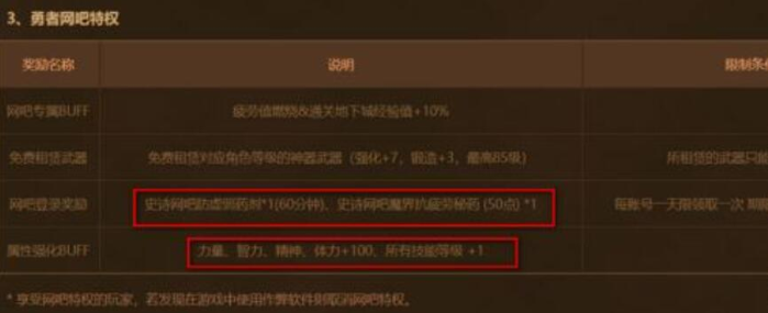 dnf网吧特权一览 dnf网吧特权一览