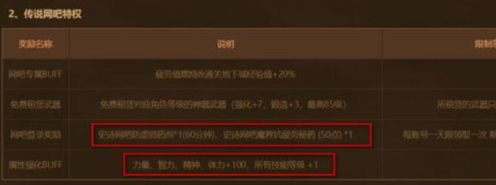 dnf网吧特权一览 dnf网吧特权一览