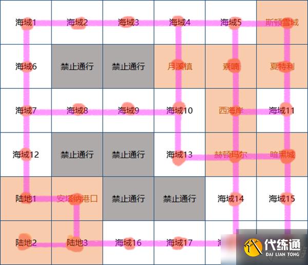 DNF大飞空时代全地图攻略