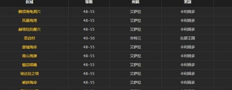 魔兽世界怀旧服工匠文书石鳞鳗怎么做_工匠文书石鳞鳗完成攻略