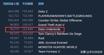 《英雄联盟》多玩网进阶攻略:精通英雄选择,掌握游戏策略