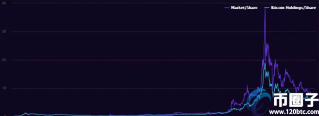 比特币做多做空怎么赚钱?比特币如何做空做多?