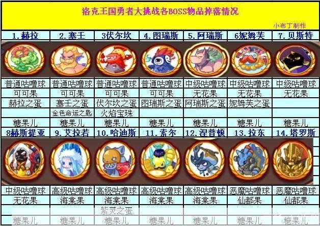 洛克王国刷绝版宠物挂:洛克王国绝版宠物挂：揭秘与探讨