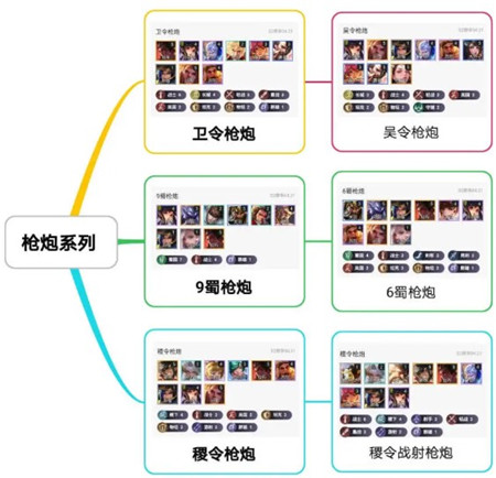 王者荣耀自走棋s2新版本最强上分阵容枪炮之恋玩法攻略
