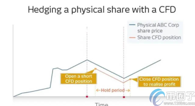 比特币做多做空怎么赚钱?比特币如何做空做多?