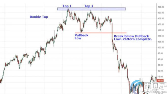 比特币做多做空怎么赚钱?比特币如何做空做多?