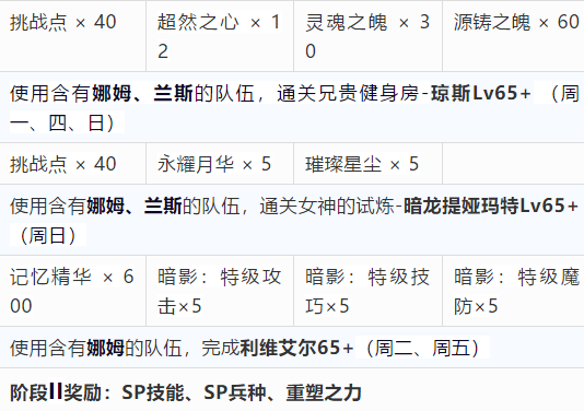 梦幻模拟战娜姆sp重塑任务攻略一览