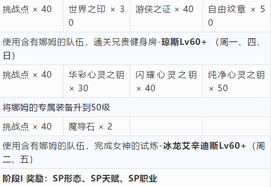 梦幻模拟战娜姆sp重塑任务攻略一览