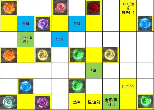 遇见龙时空幻境次元迷阵全宝箱收集_时空幻境图文攻略