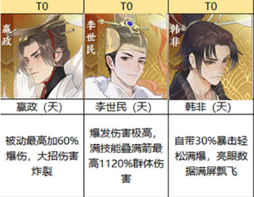 忘川风华录所有名士强度排行榜_忘川风华录开局测试