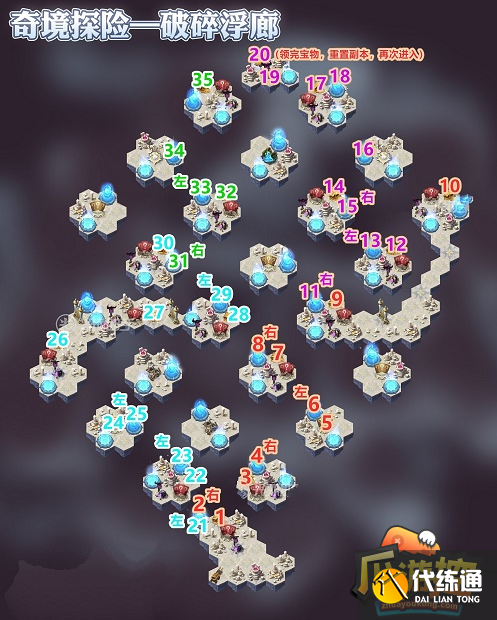 剑与远征破碎浮廊怎么走-破碎浮廊攻略路线图?_剑与远征破碎浮廊攻略