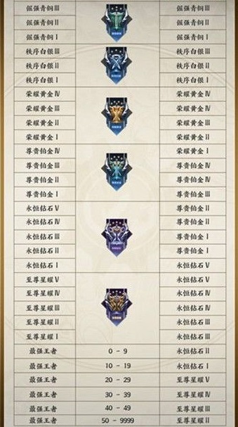 王者荣耀S24赛季段位继承规则表分享_王者段位继承规则表