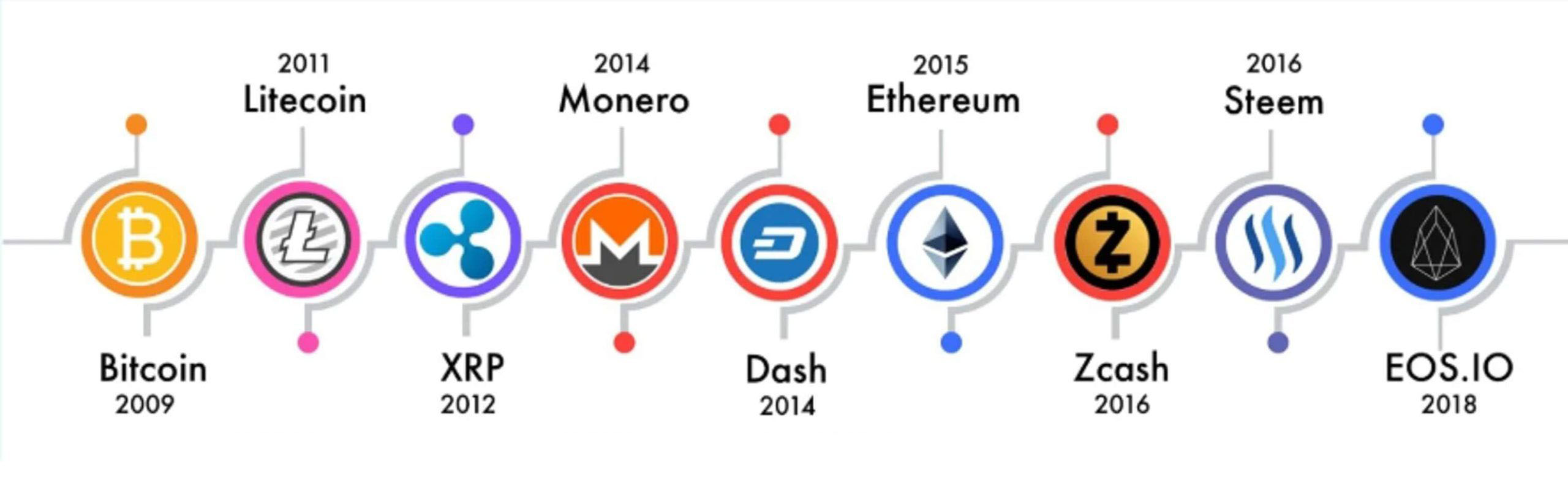 山寨币发展历史