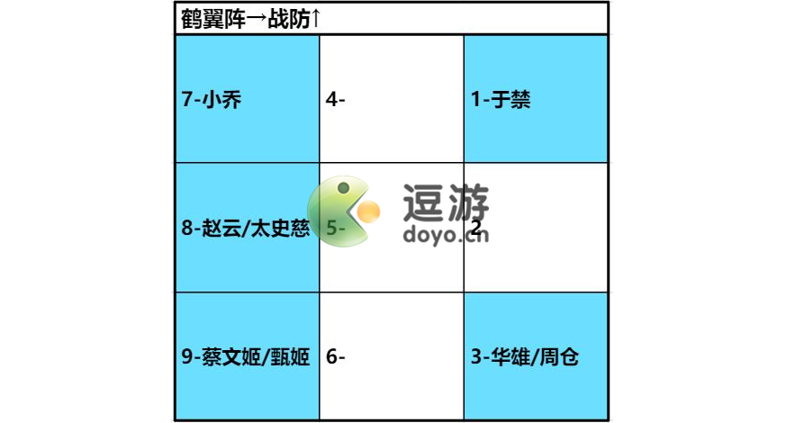 卧龙吟2于禁武将搭配推荐_卧龙吟华雄
