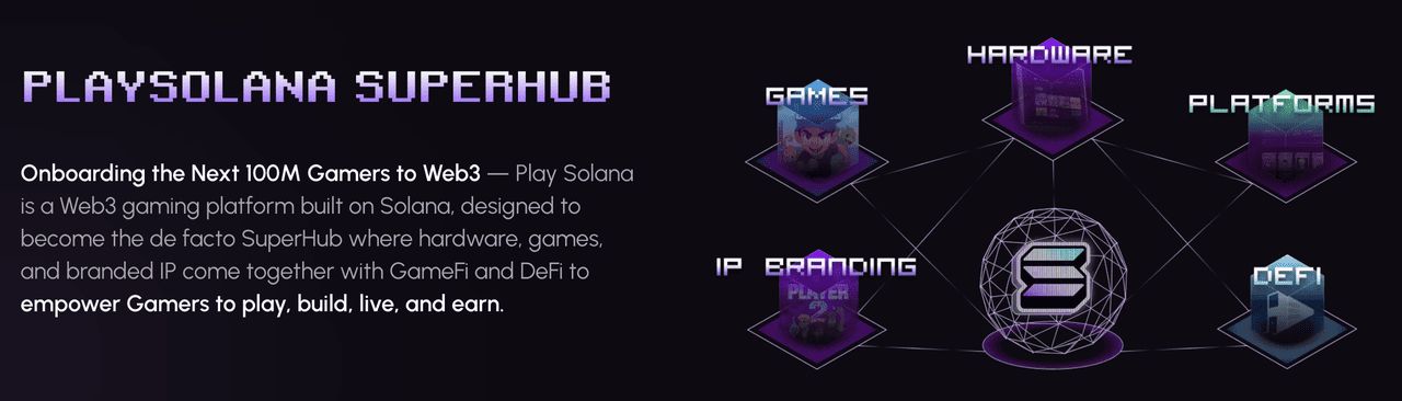 $PLAY 代币在 Play Solana 生态系统中的主要用例