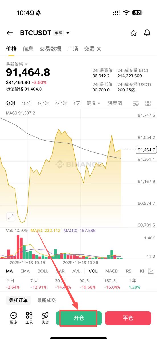 币安进行永续合约的做多和做空