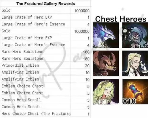 剑与远征破碎浮廊通关攻略和奖励一览_剑与远征破碎浮廊攻略