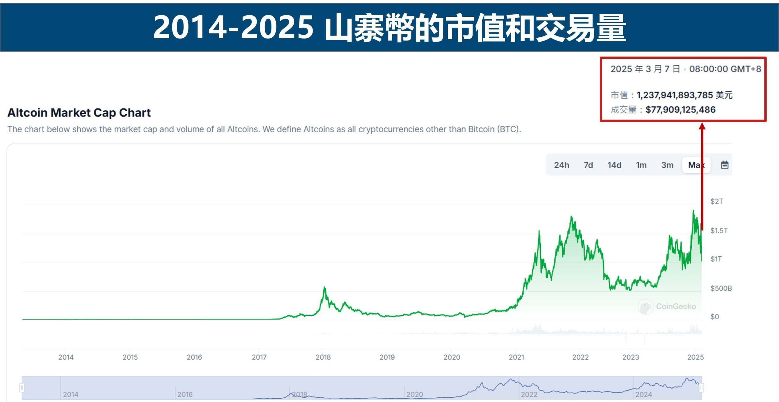 山寨币的市值和交易量