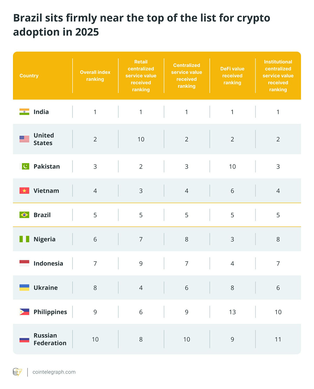 巴西比特币:对冲通胀与主权